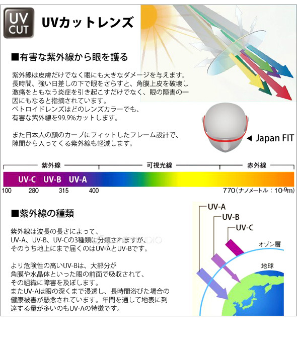 UVカットレンズ 