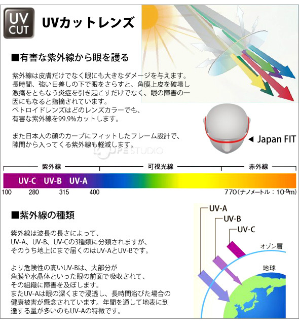 UVカットレンズ 