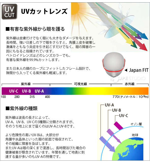 UVカットレンズ 