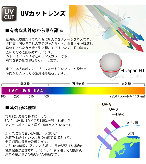 UVカットレンズ 