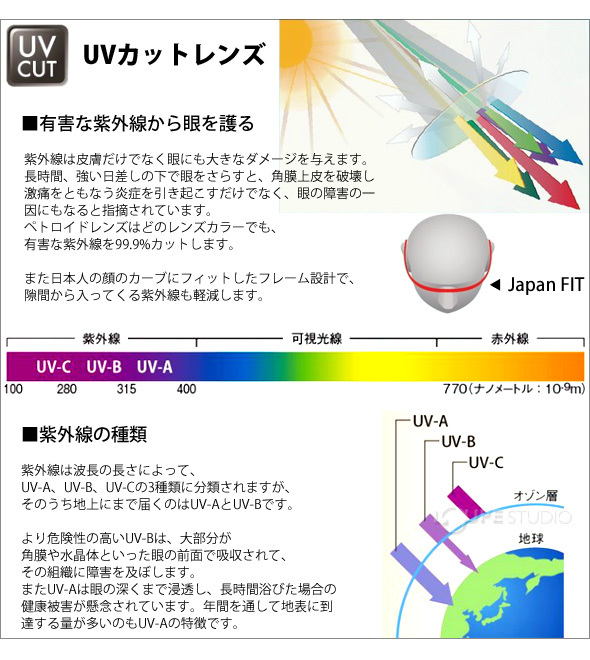 UVカットレンズ 