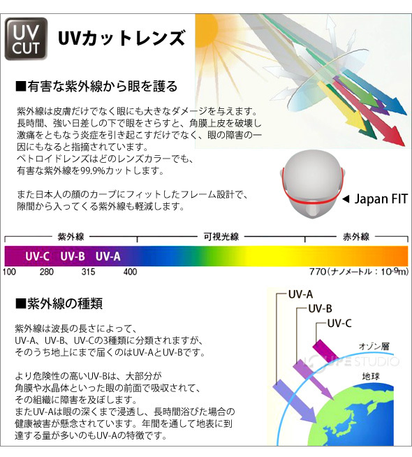 UVカットレンズ 