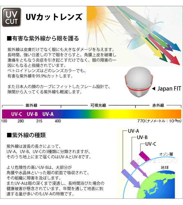 UVカットレンズ 