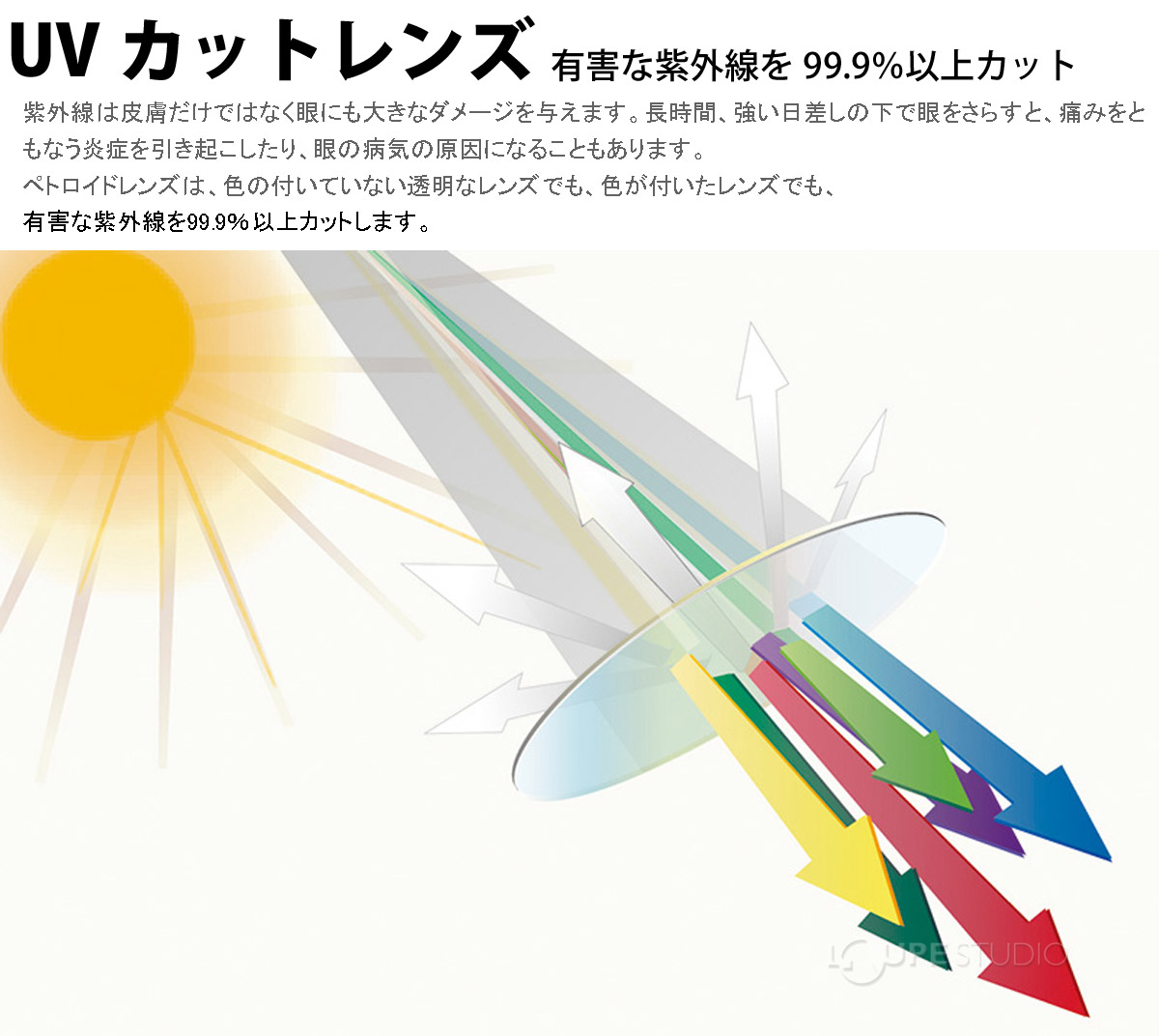 UVカットレンズ 