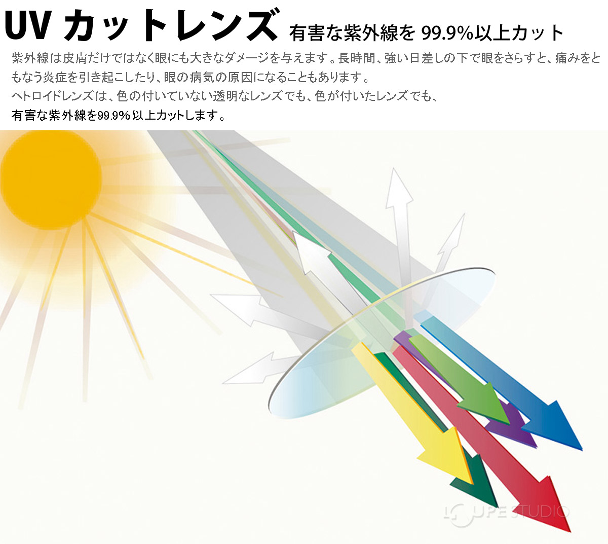 UVカットレンズ 
