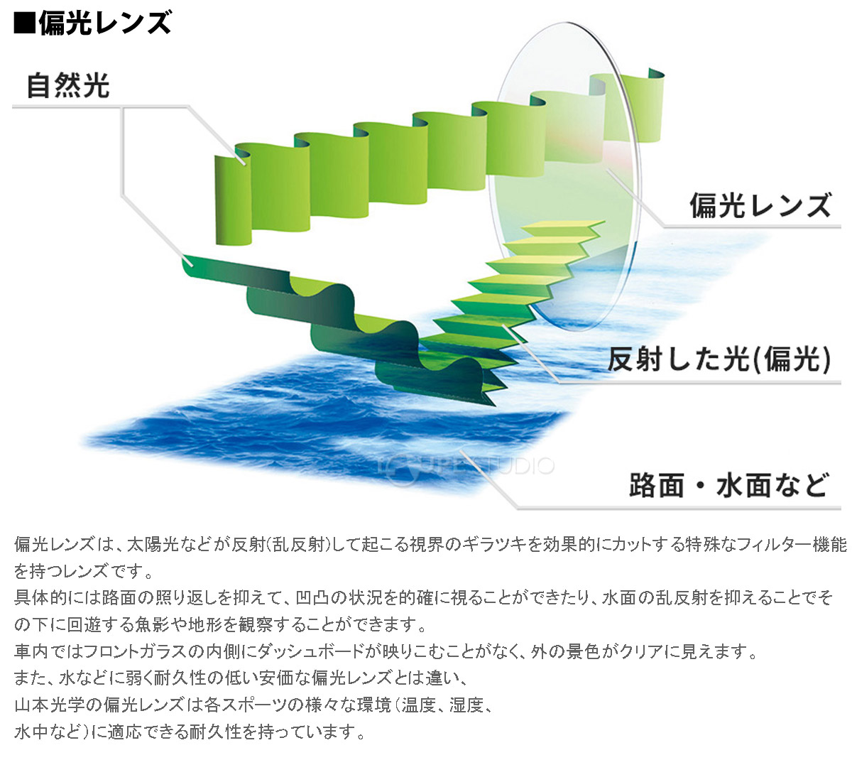 偏光レンズ