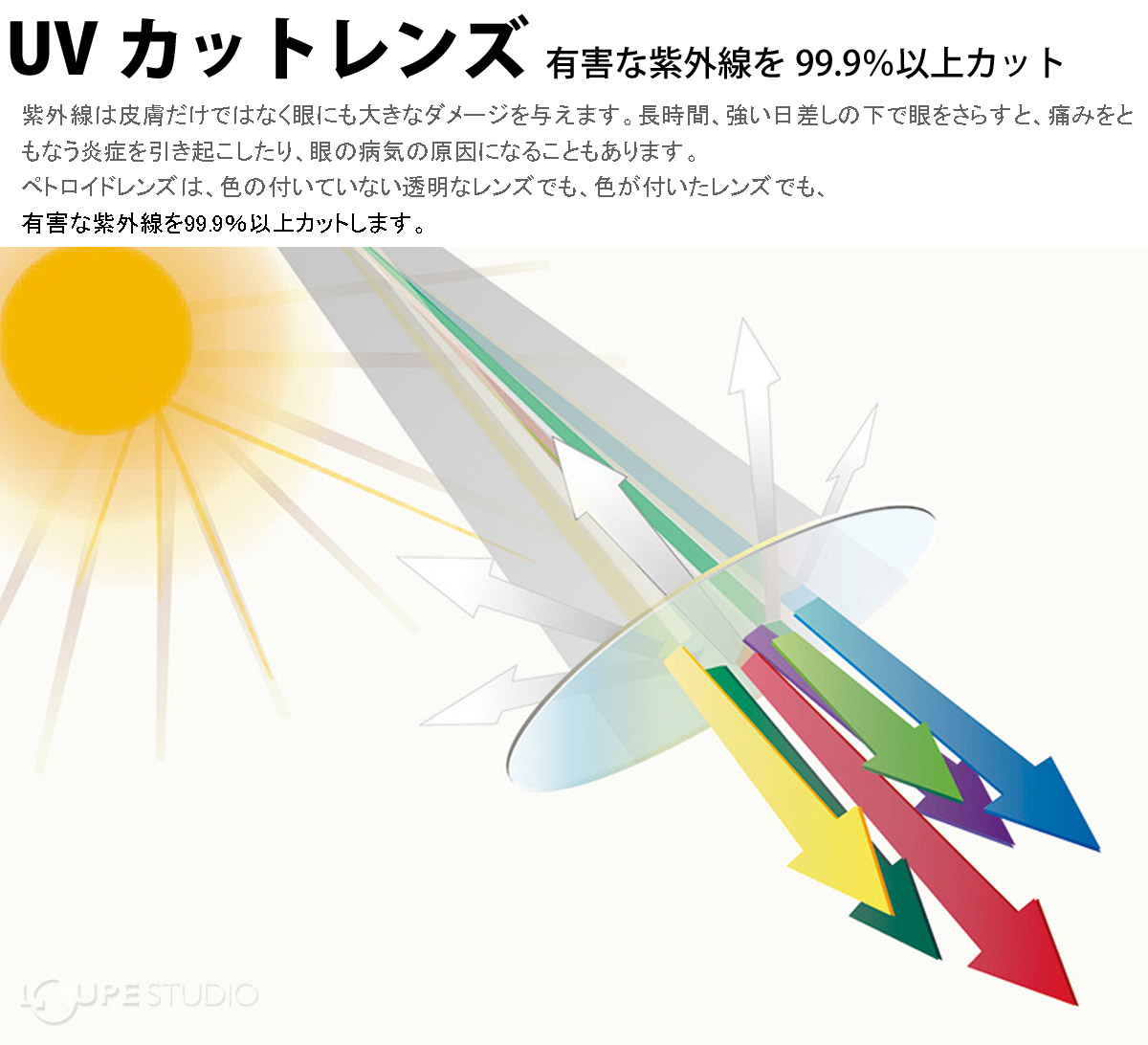 UVカットレンズ