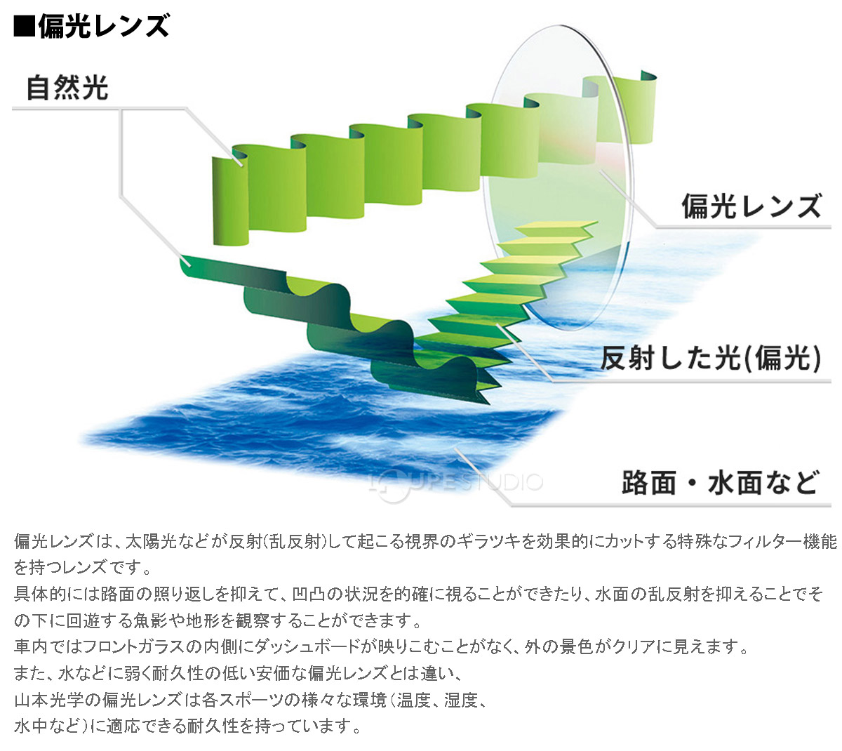 偏光レンズ