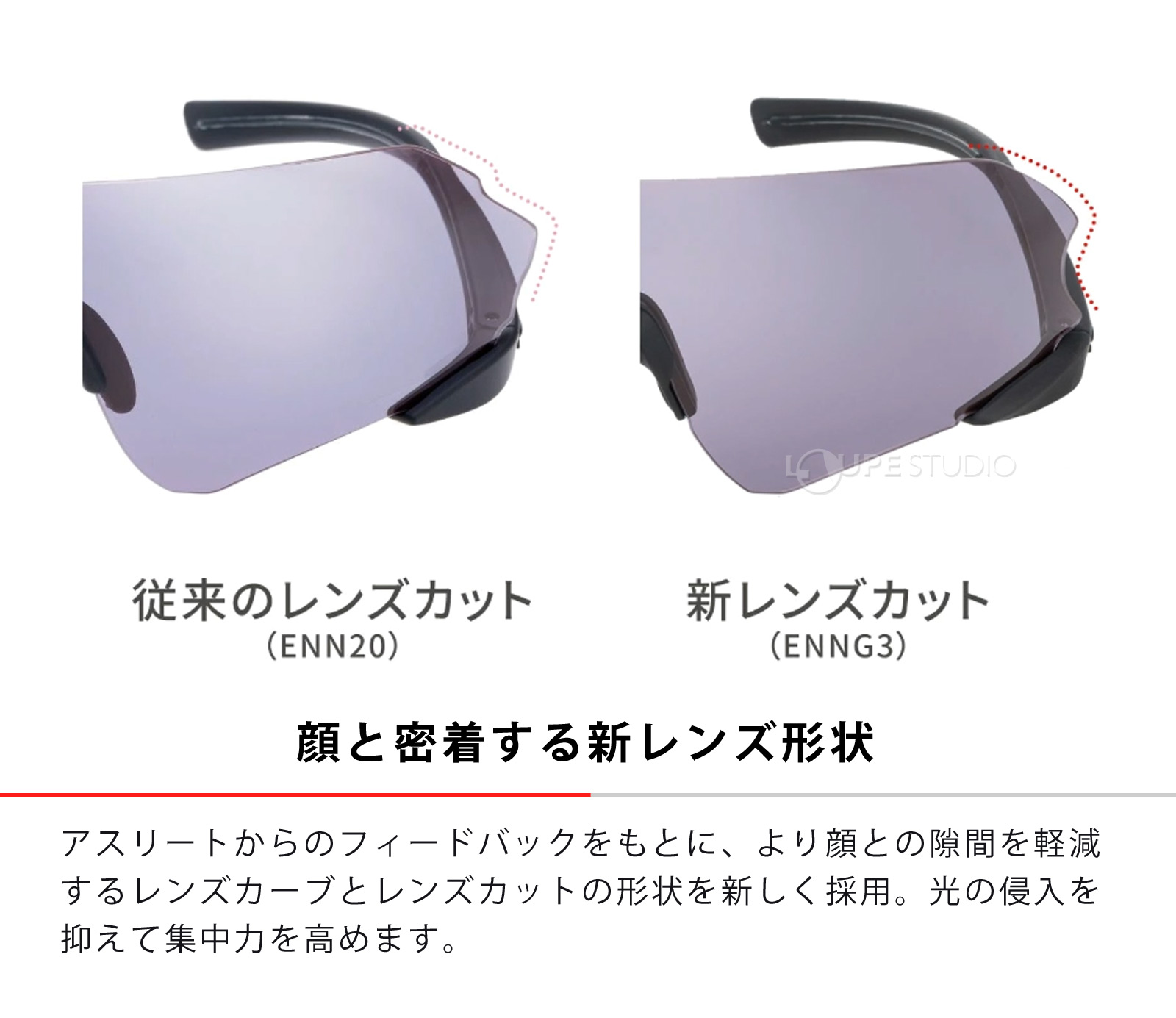 顔と密着する新レンズ形状 