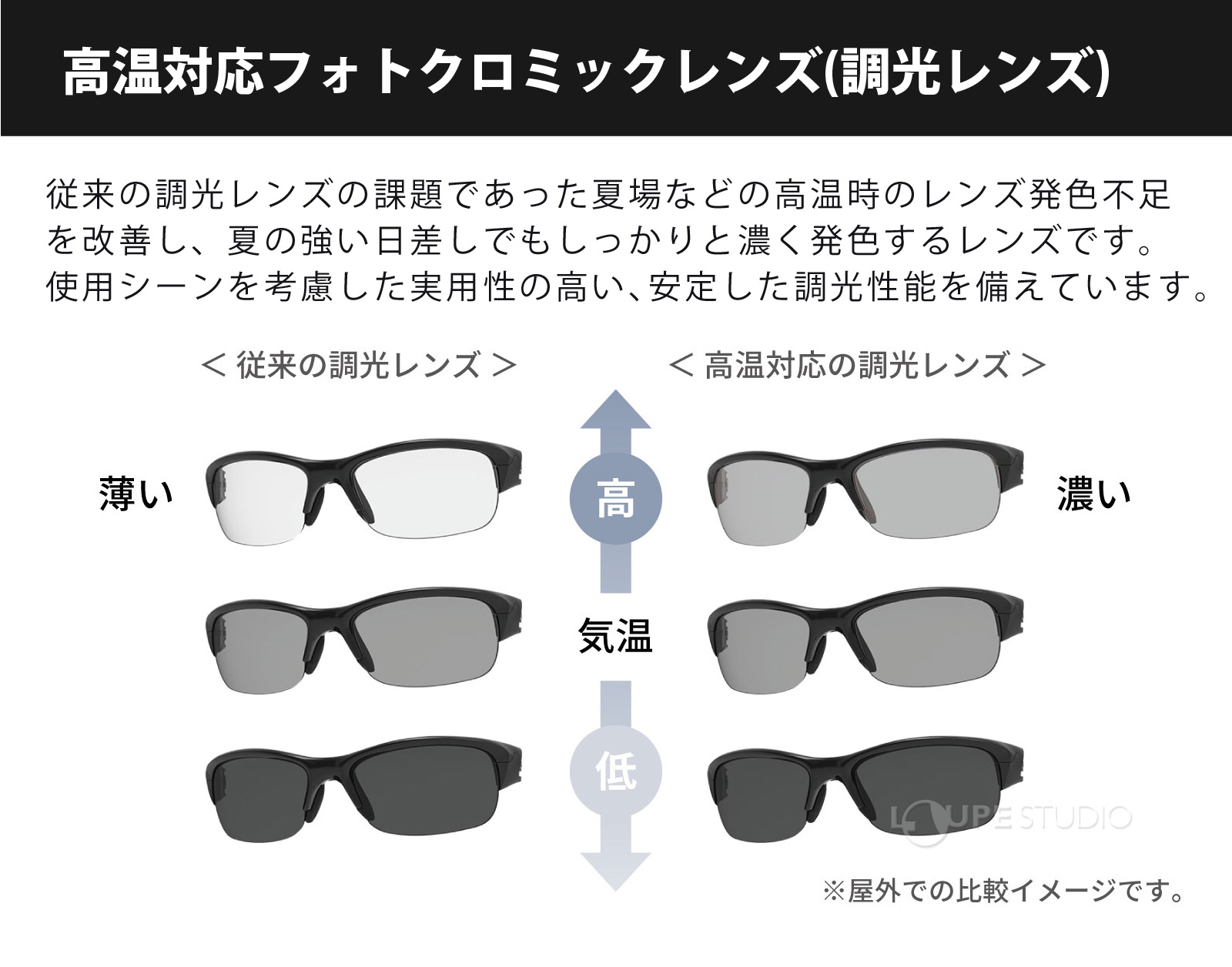 高温対応フォトクロミックレンズ(調光レンズ) 
