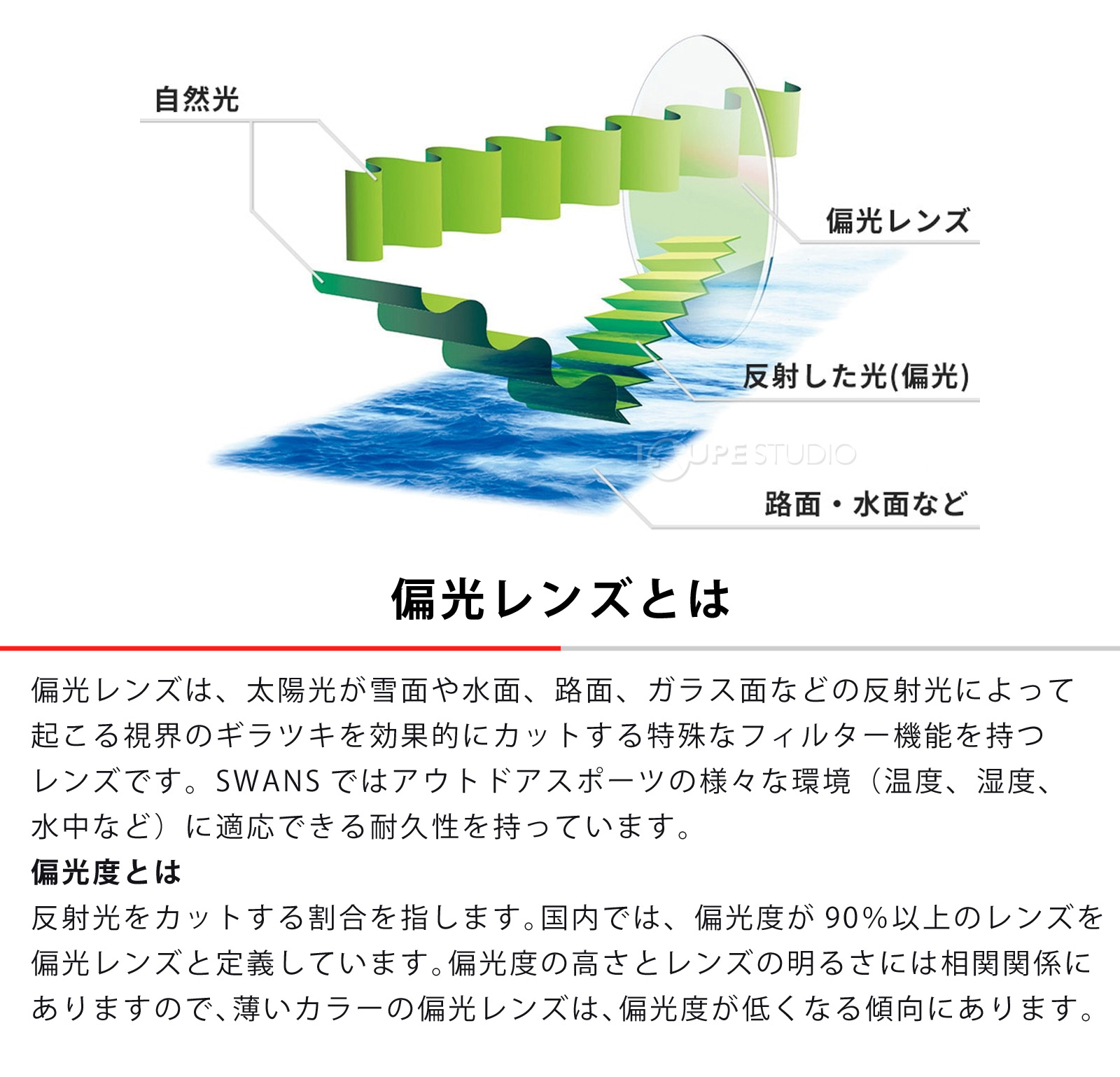 偏光レンズとは 