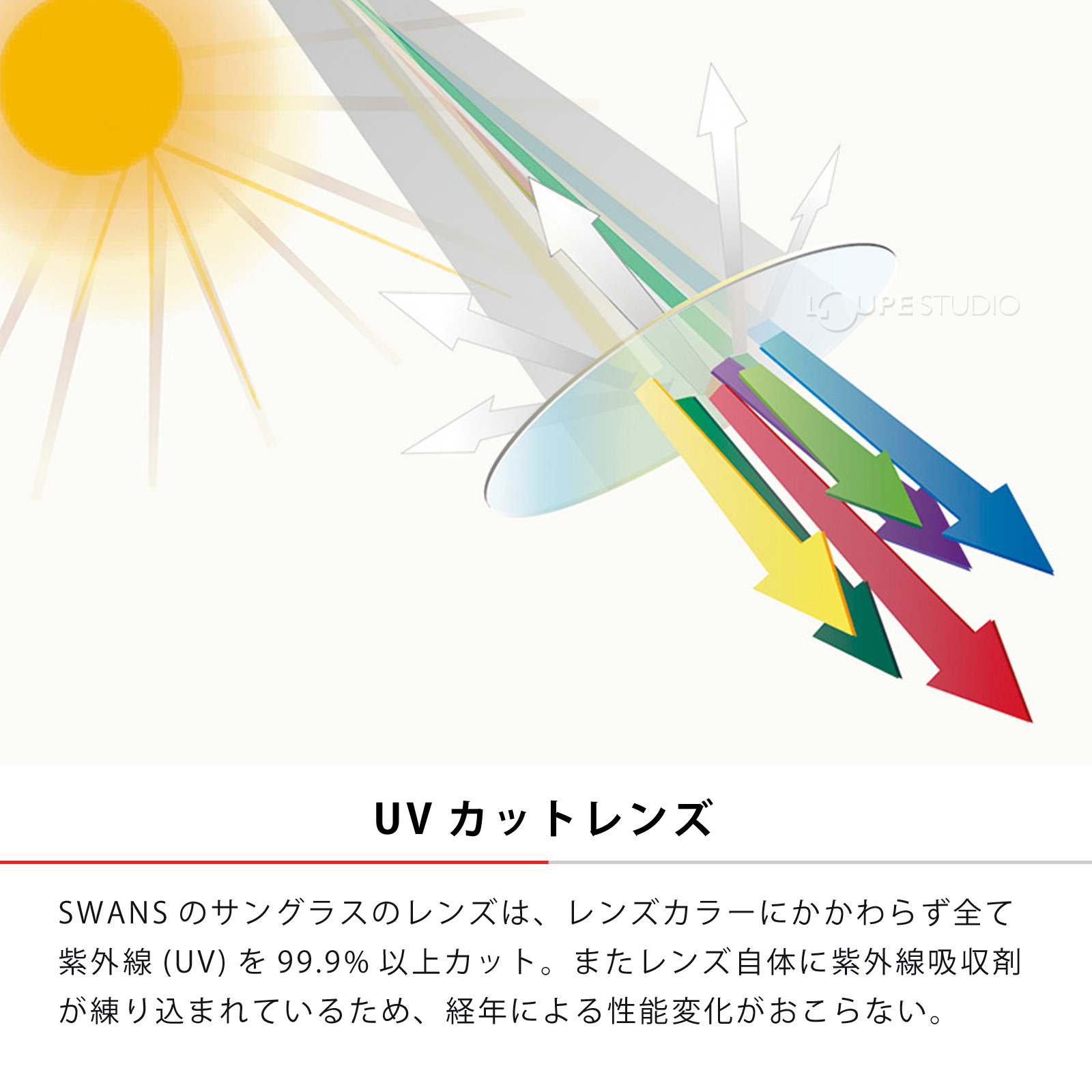 UVカットレンズ 