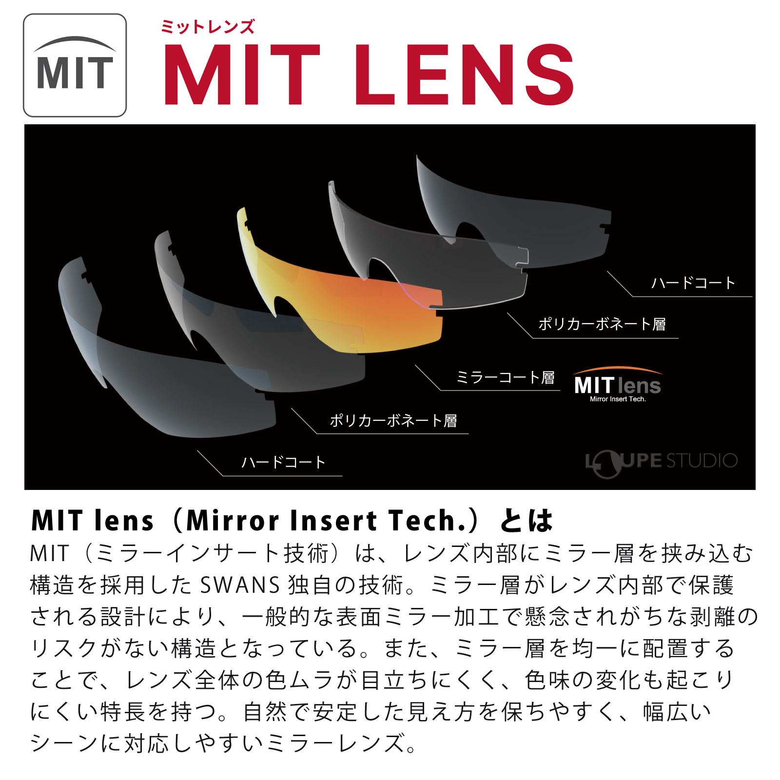 MIT lens