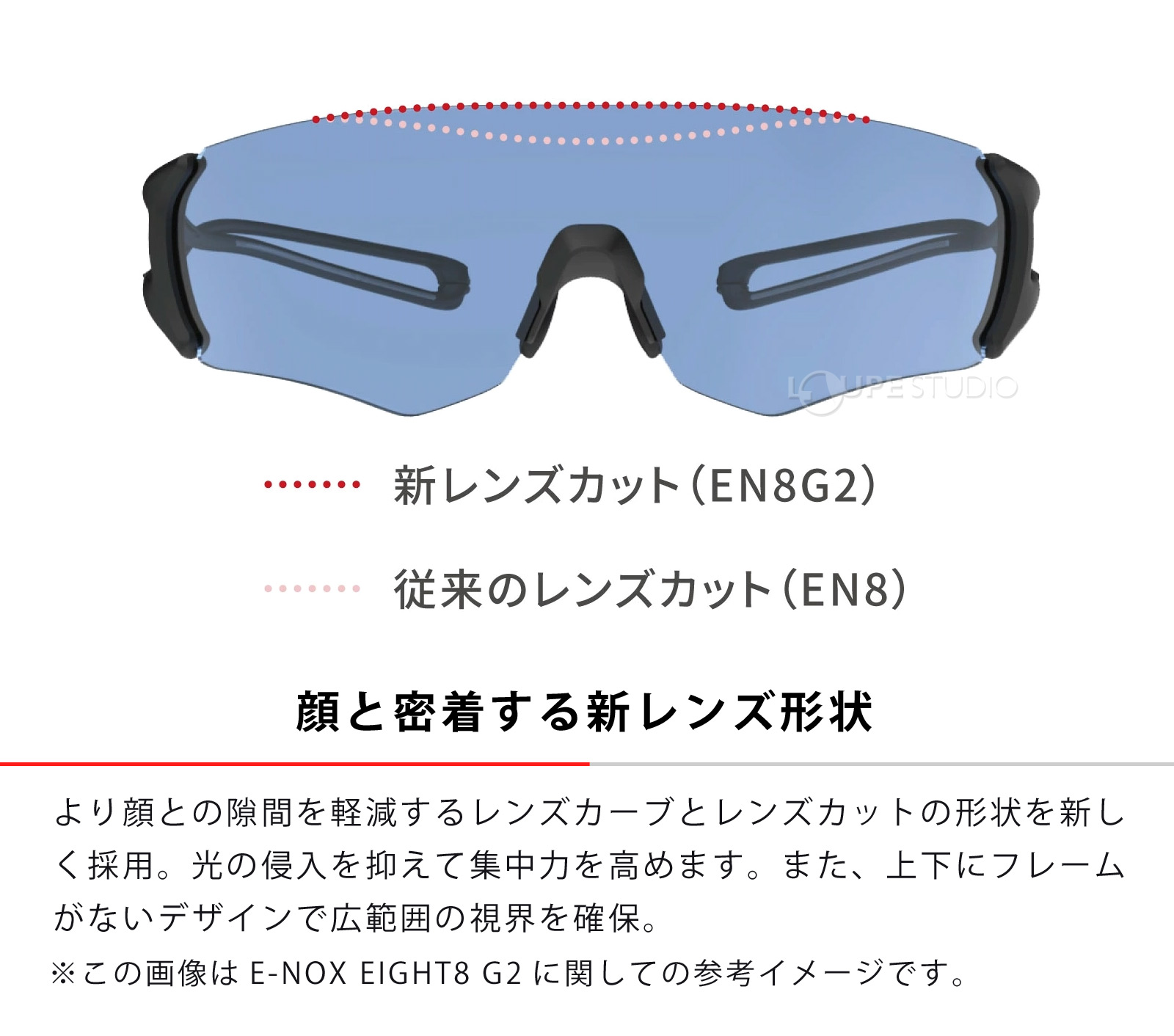 顔と密着する新レンズ形状