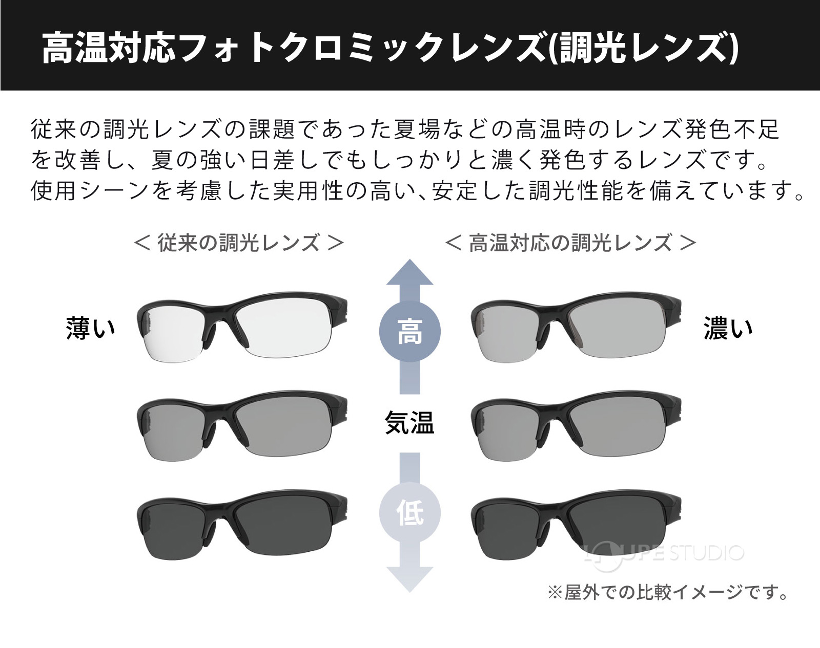 高温対応フォトクロミックレンズ(調光レンズ) 