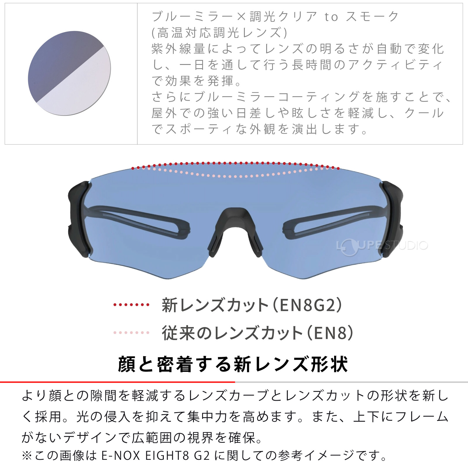 顔と密着する新レンズ形状 