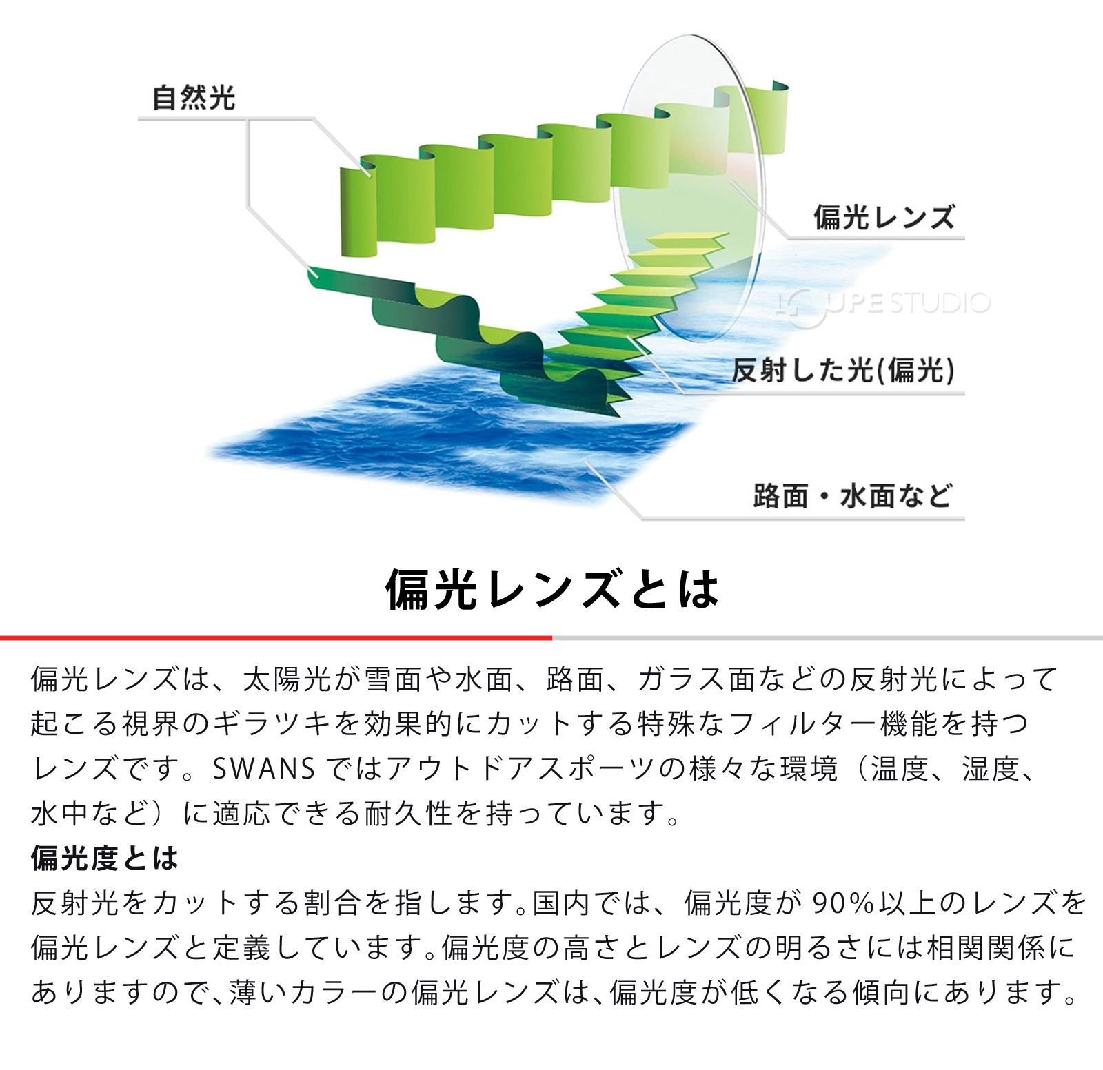 偏光レンズとは 