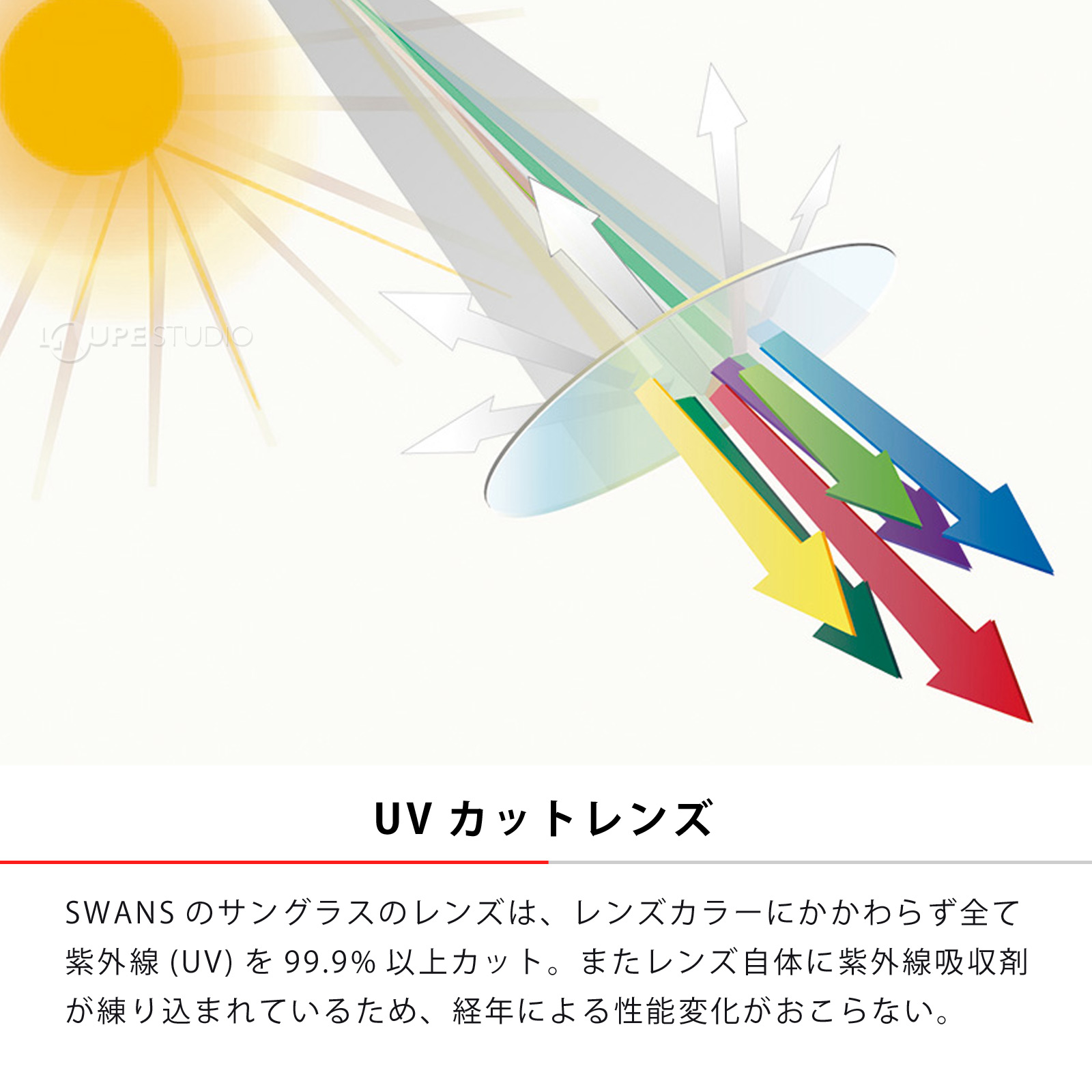 UVカットレンズ 