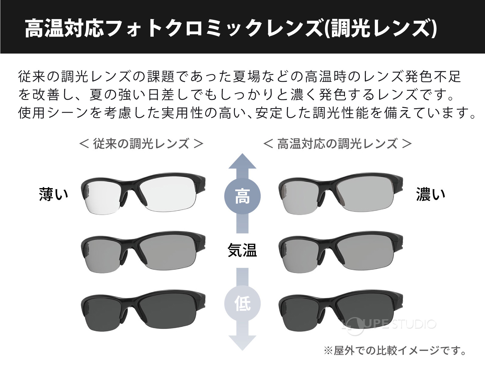 高温対応フォトクロミックレンズ(調光レンズ) 