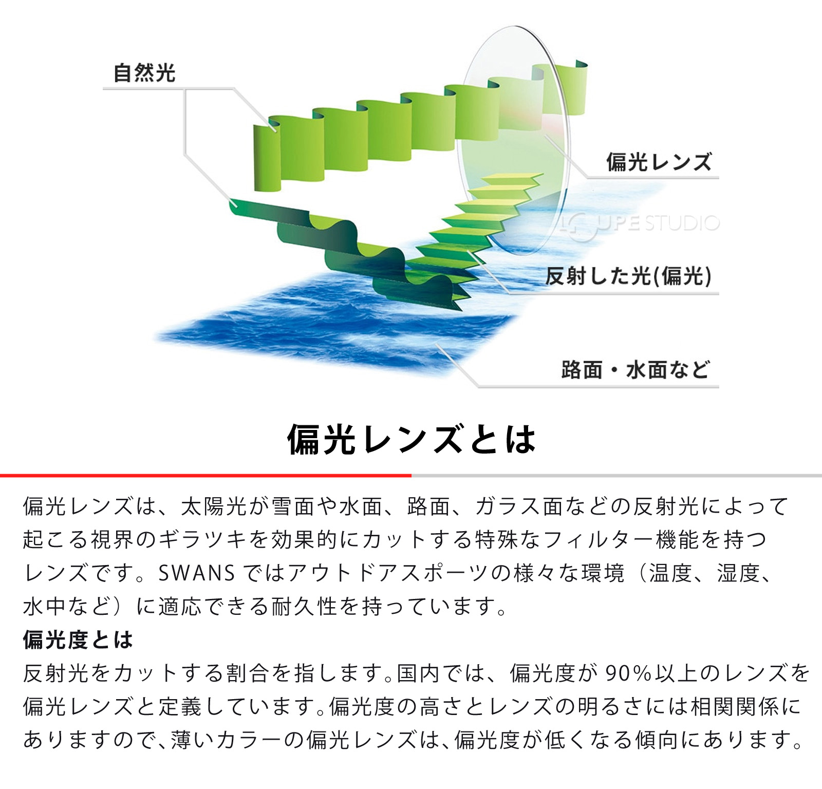 偏光レンズとは 