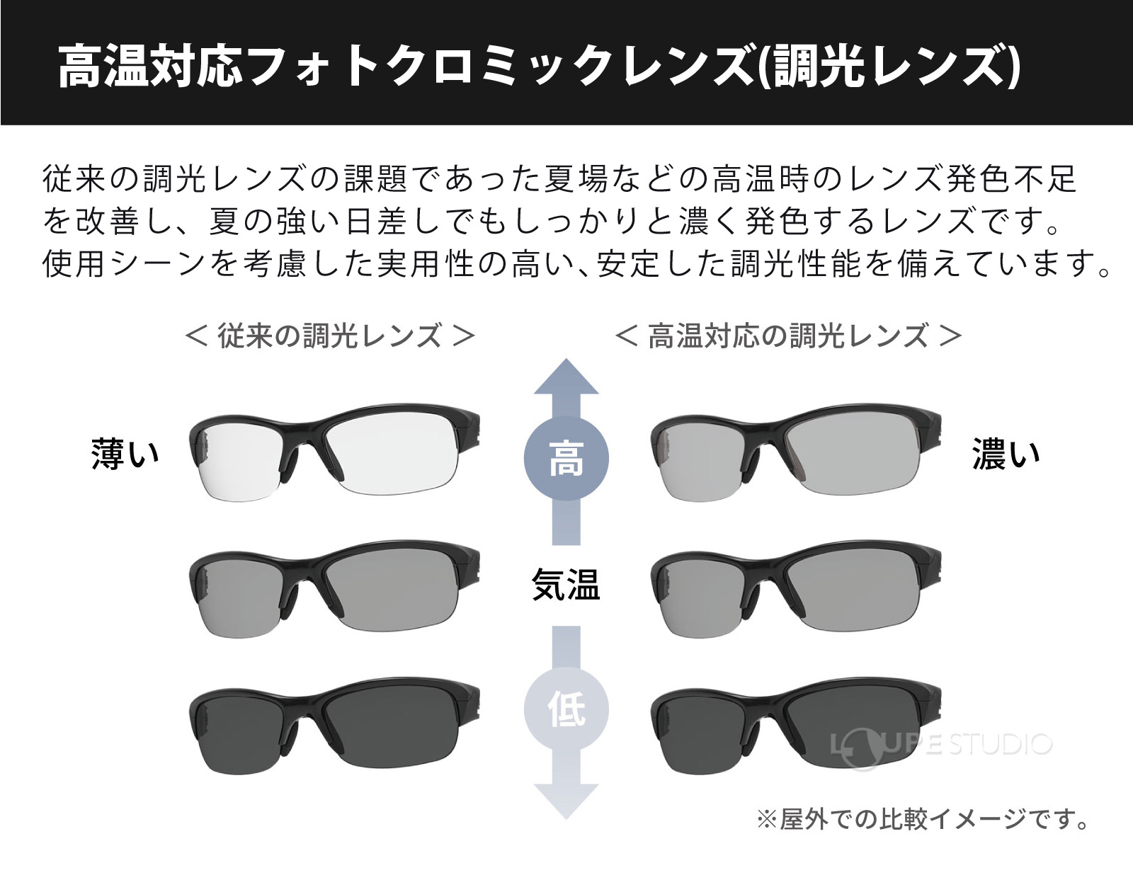 高温対応フォトクロミックレンズ(調光レンズ) 