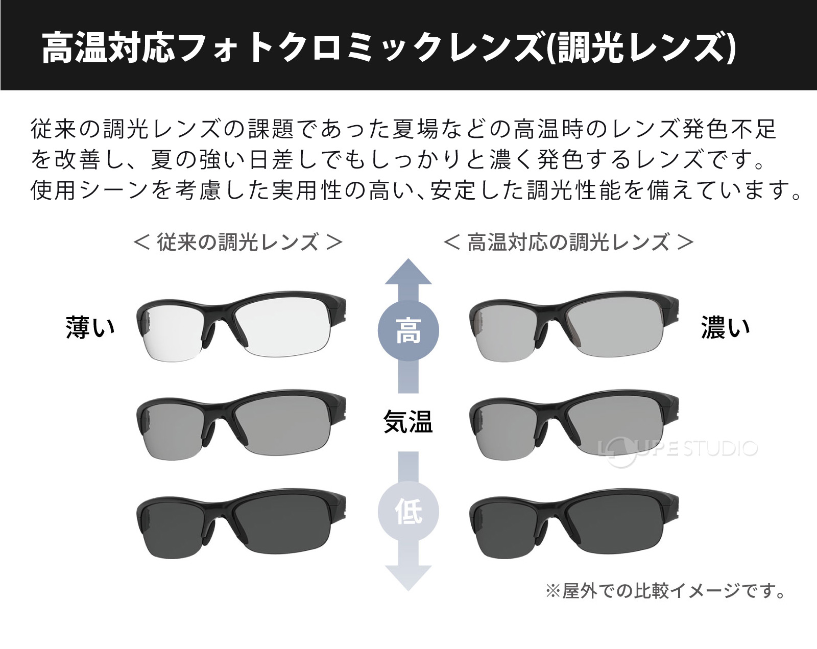 高温対応フォトクロミックレンズ(調光レンズ) 