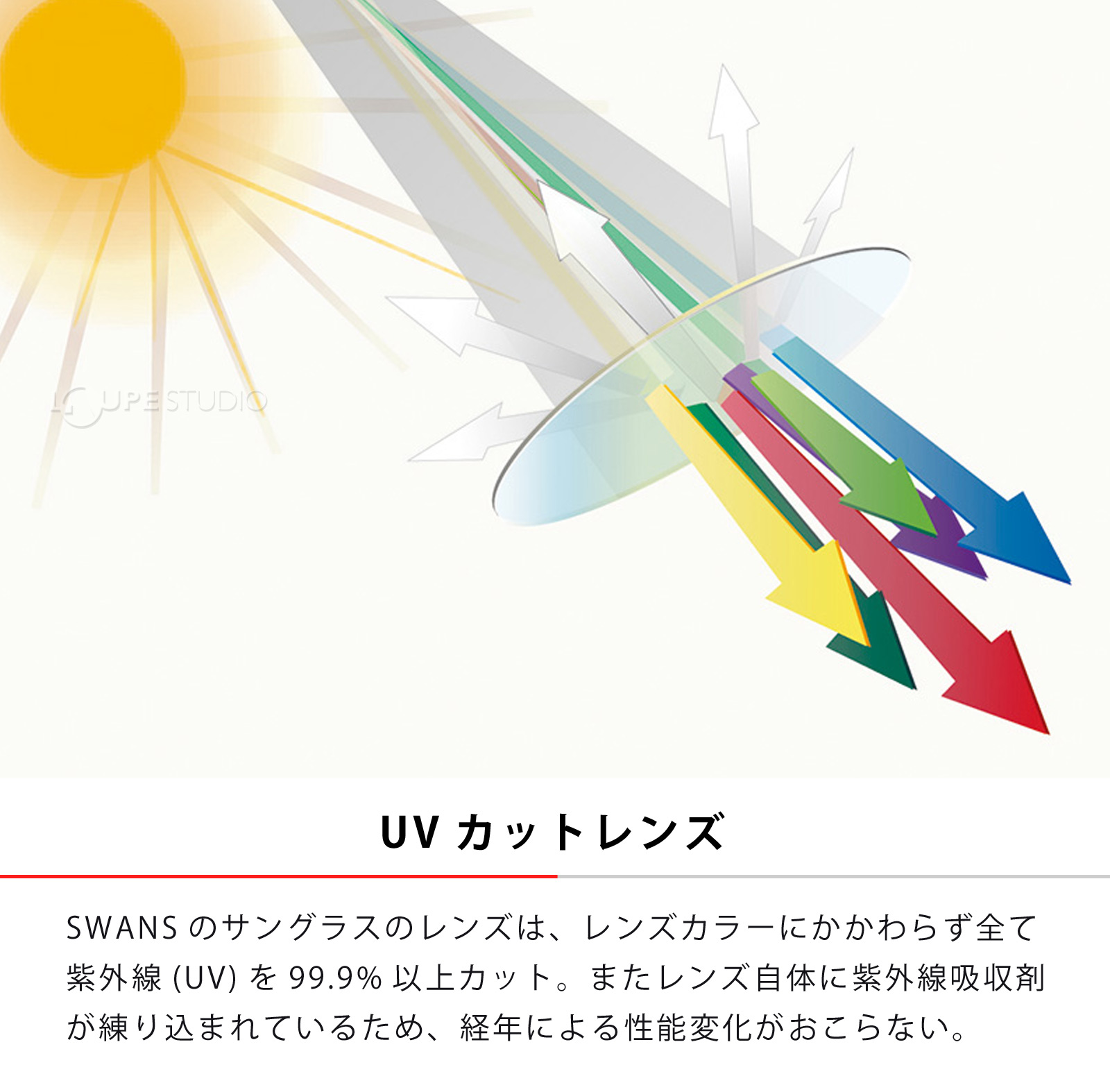 UVカットレンズ 