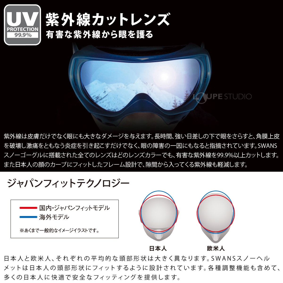 紫外線カットレンズ