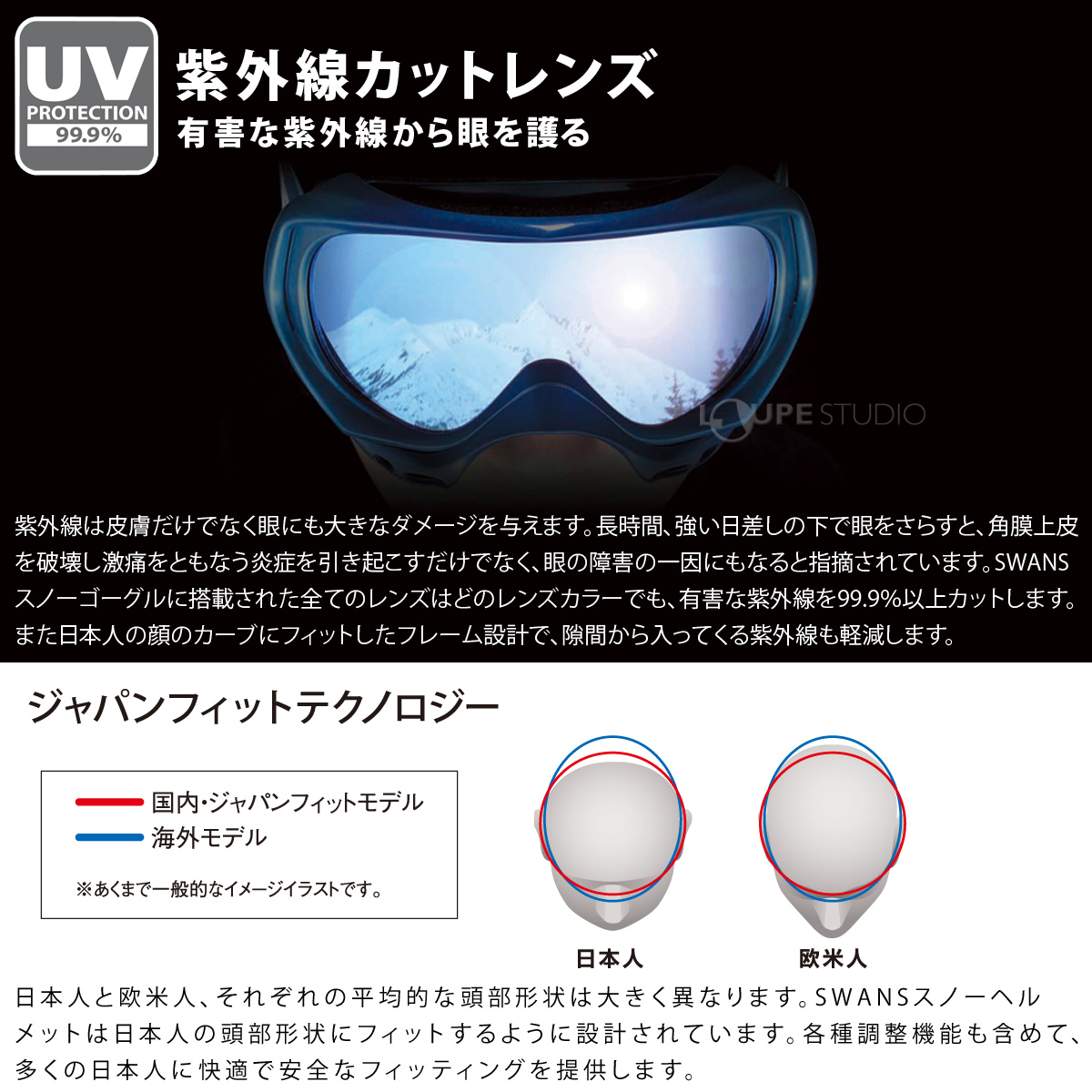 紫外線カットレンズ