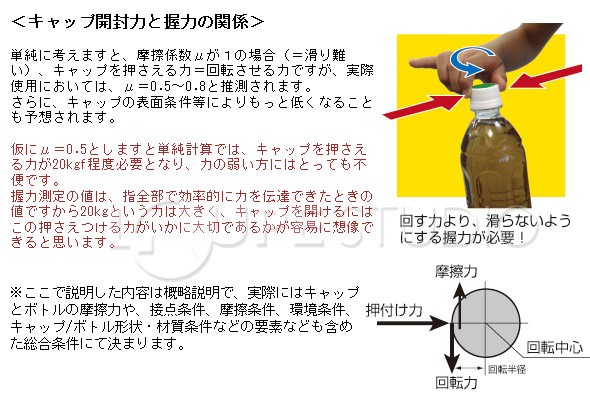 キャップ開封力と握力の関係 