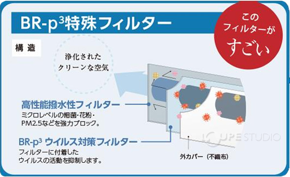 BR-p3特殊フィルター 