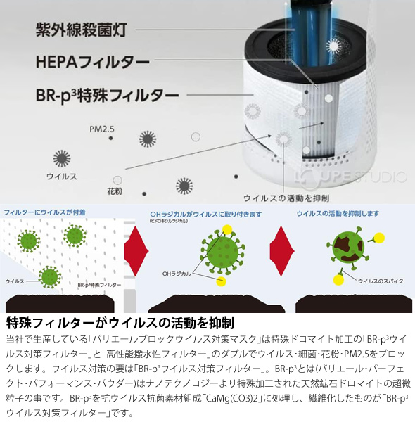 特殊フィルターがウイルスの活動を抑制 