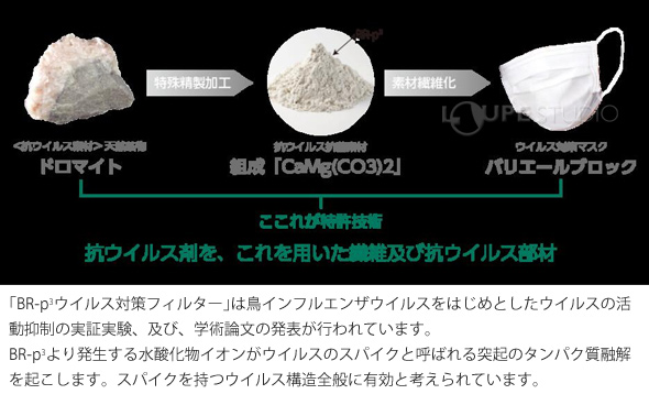 BR-p3特殊フィルター 