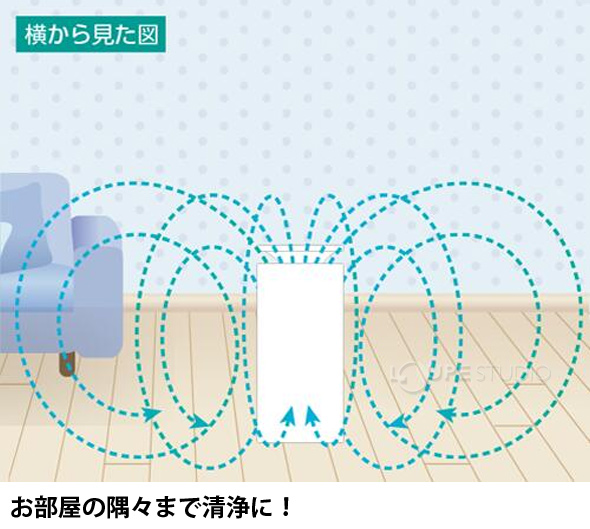 お部屋の隅々まで清浄に! 