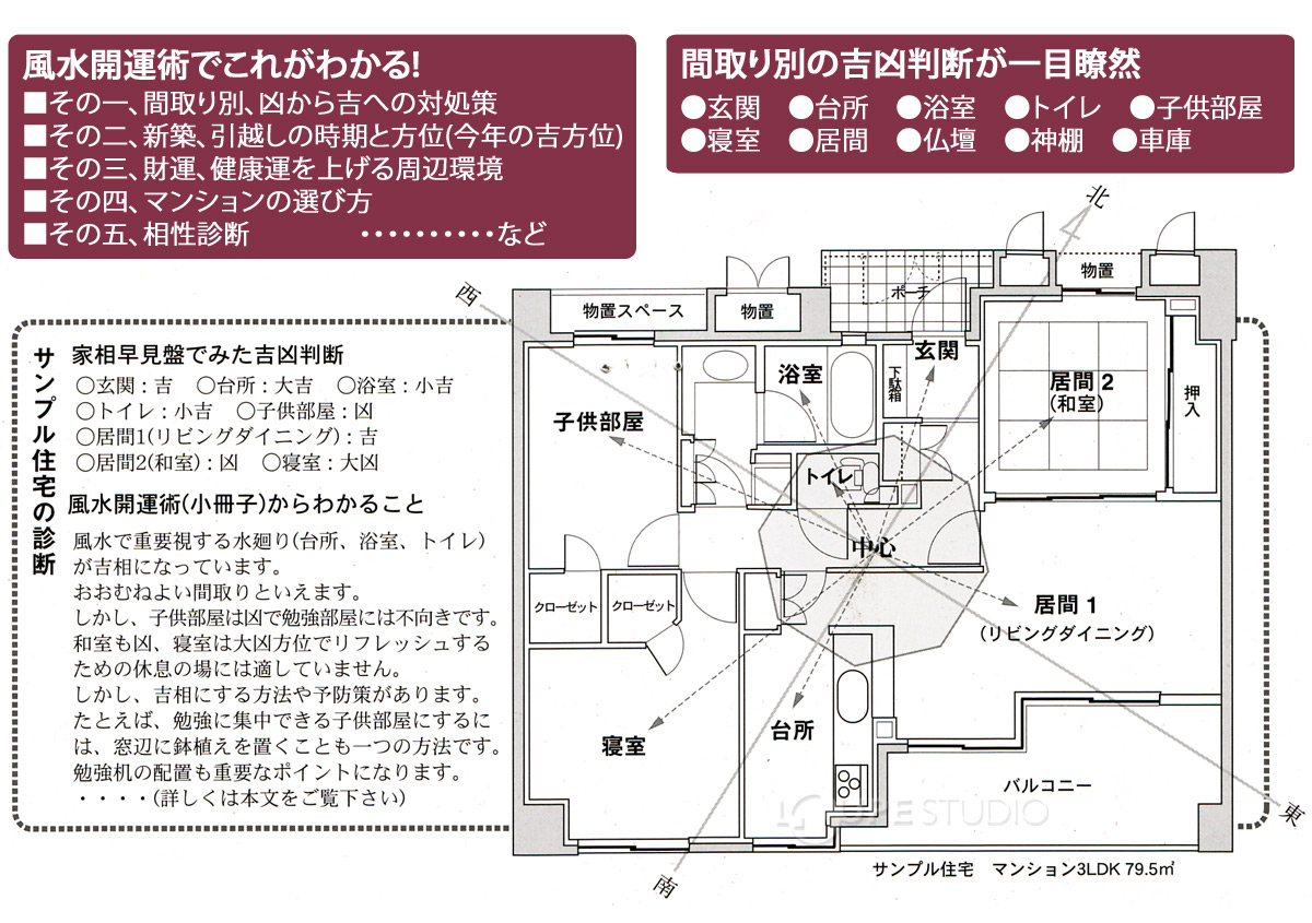 コンパスの使い方 