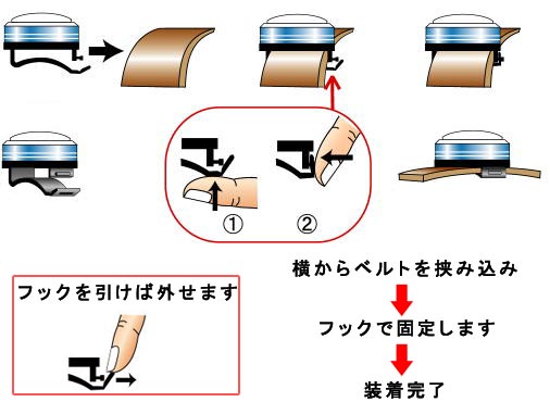 取り付け方法 