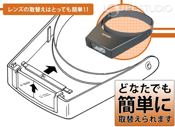レンズの取替え 