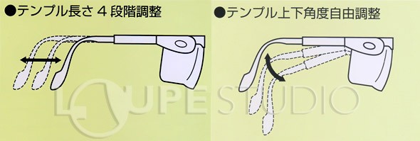 調整のイメージ 