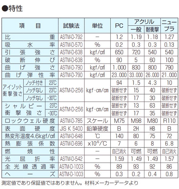 シールドの材質別特性 