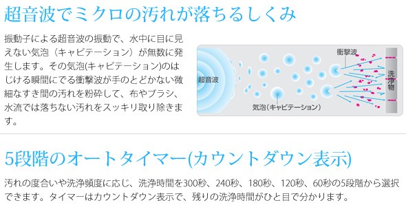 超音波でミクロの汚れが落ちるしくみ 