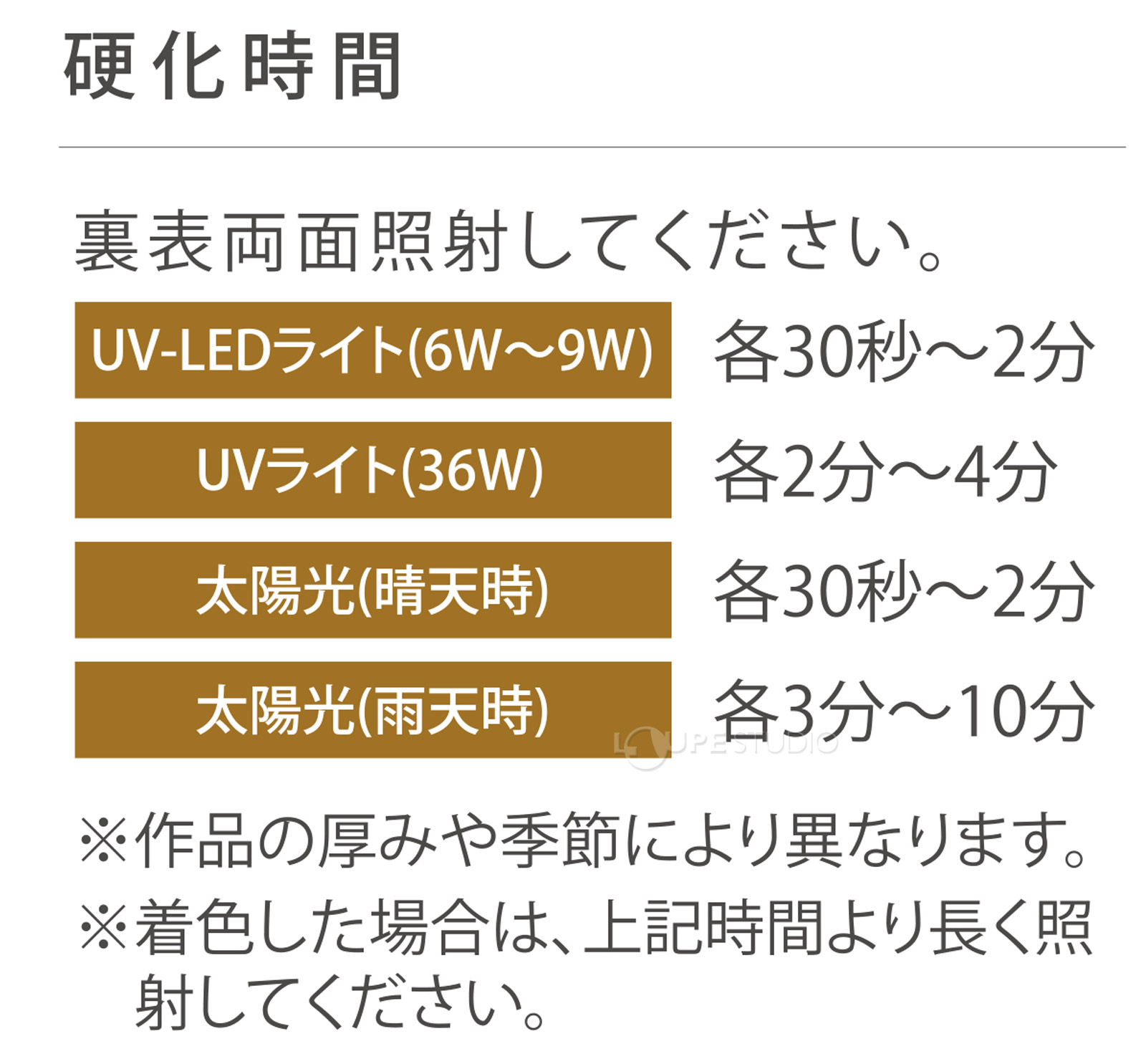 硬化時間