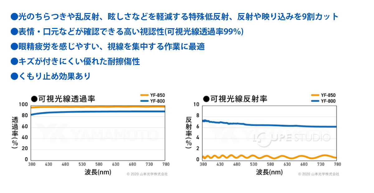 可視光線透過率 