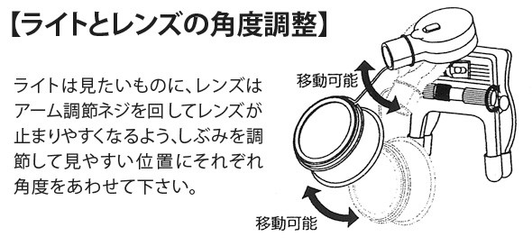 ライトとレンズの角度調整 