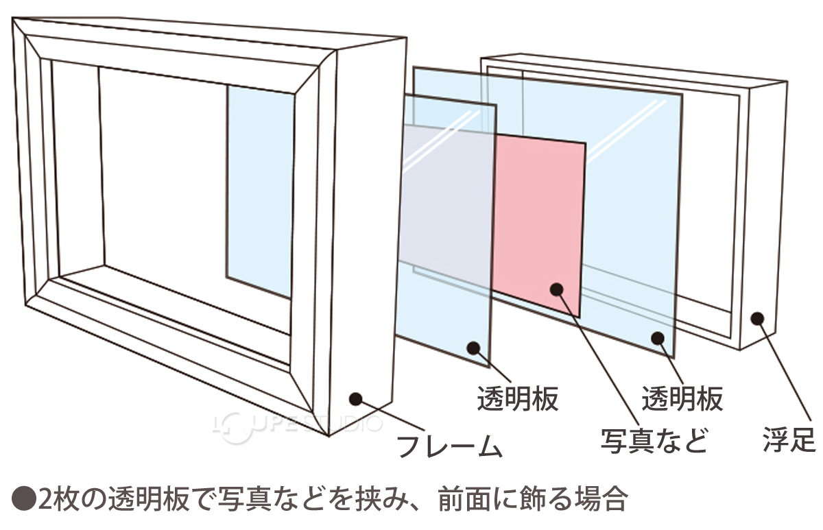 説明 
