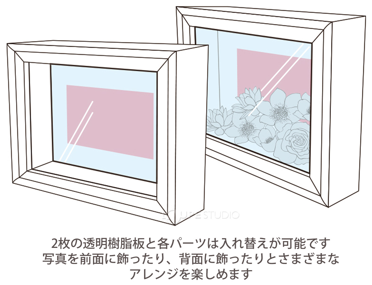 説明 