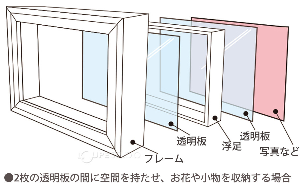 説明 