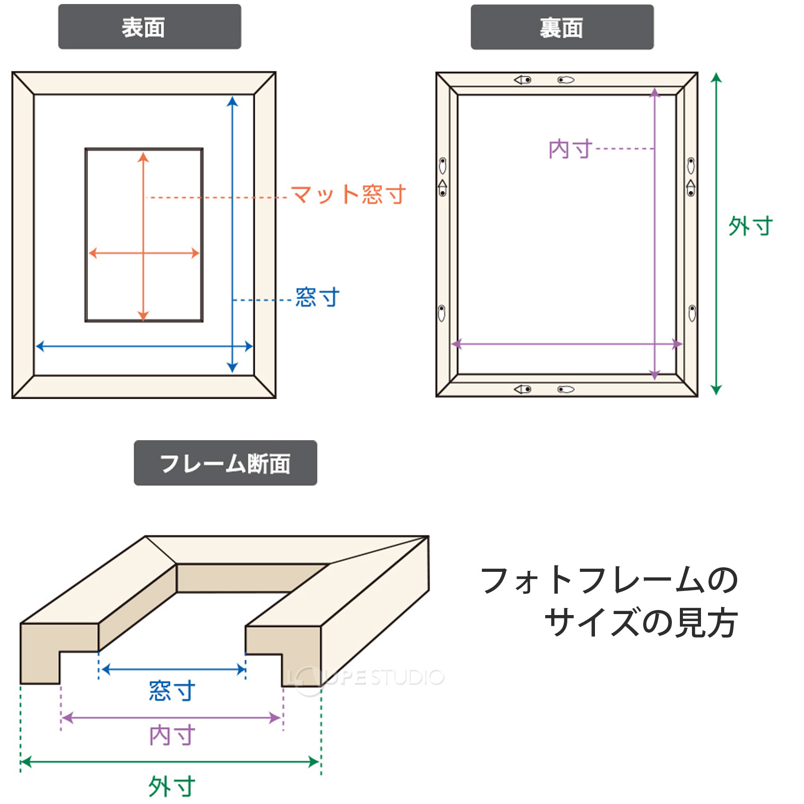 フォトフレームのサイズの見方 