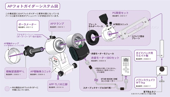 APフォトガイダーシステム図