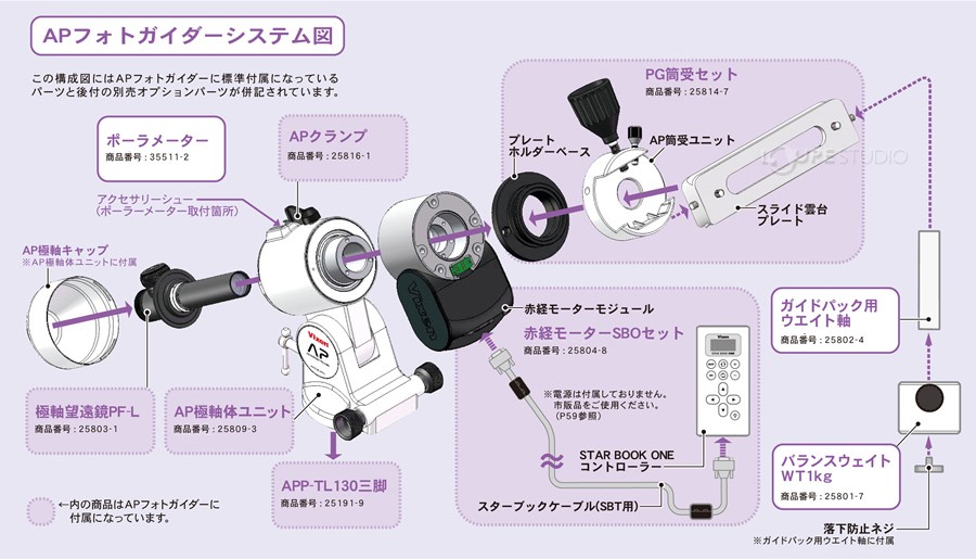 APP-TL130三脚 25191-9 VIXEN AP赤道儀 赤緯体 AP経緯台高度軸 赤経 雲