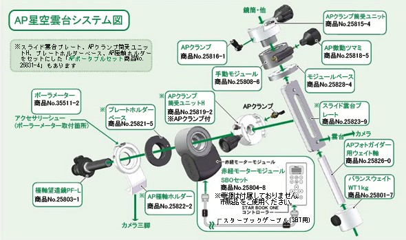 AP星空雲台システム図